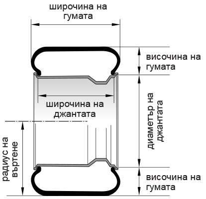 Комбиниране на гуми и джанти