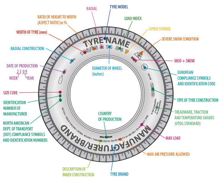 Tire parameters