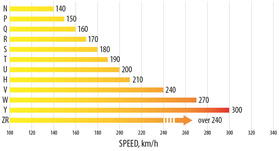 tires speed index