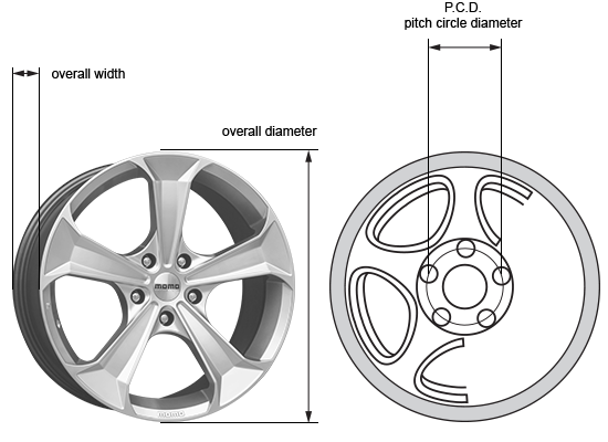 Wheels parameters