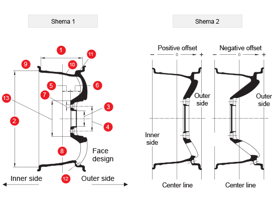 Wheels parameters